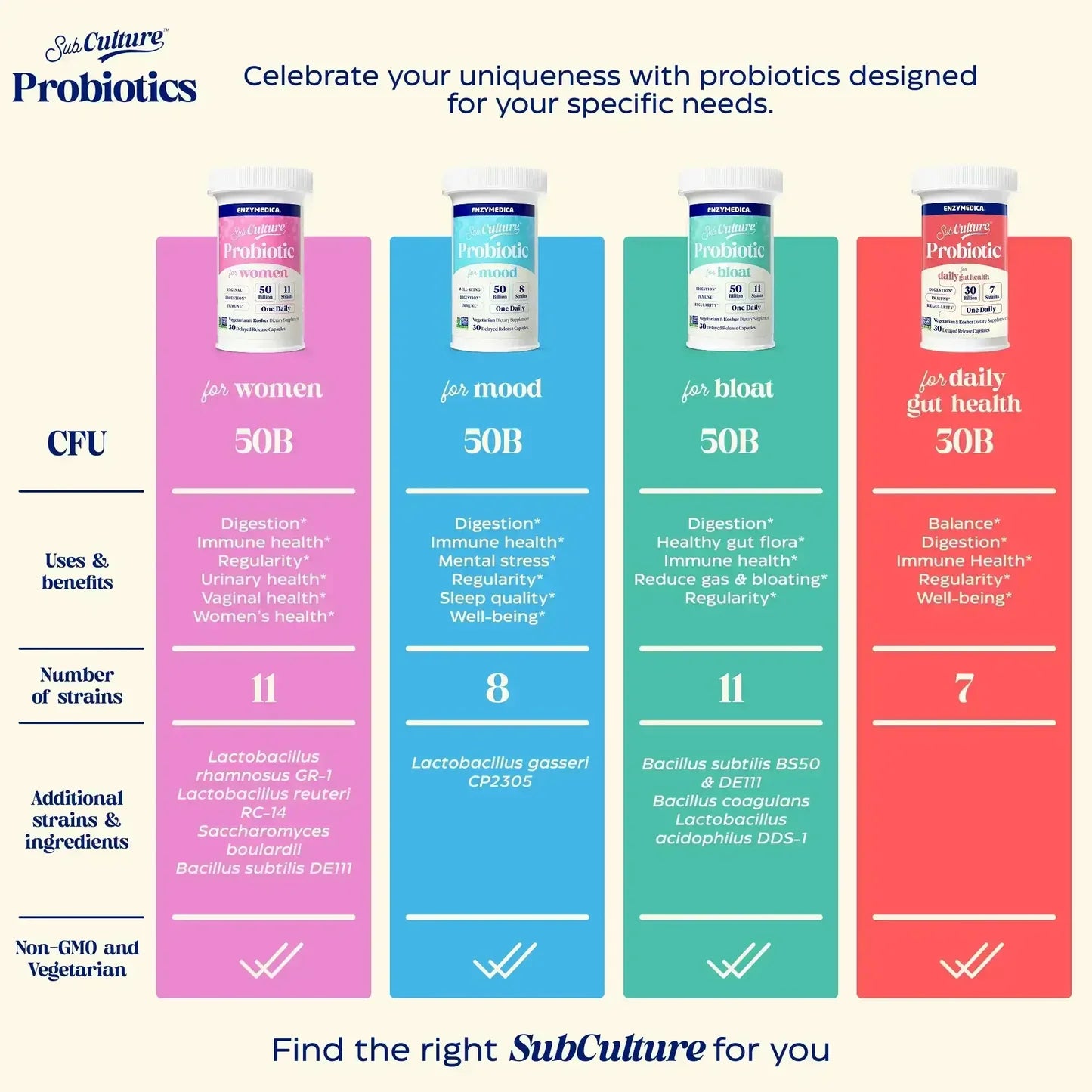 Subculture Probiotic For Women  30 Caps
