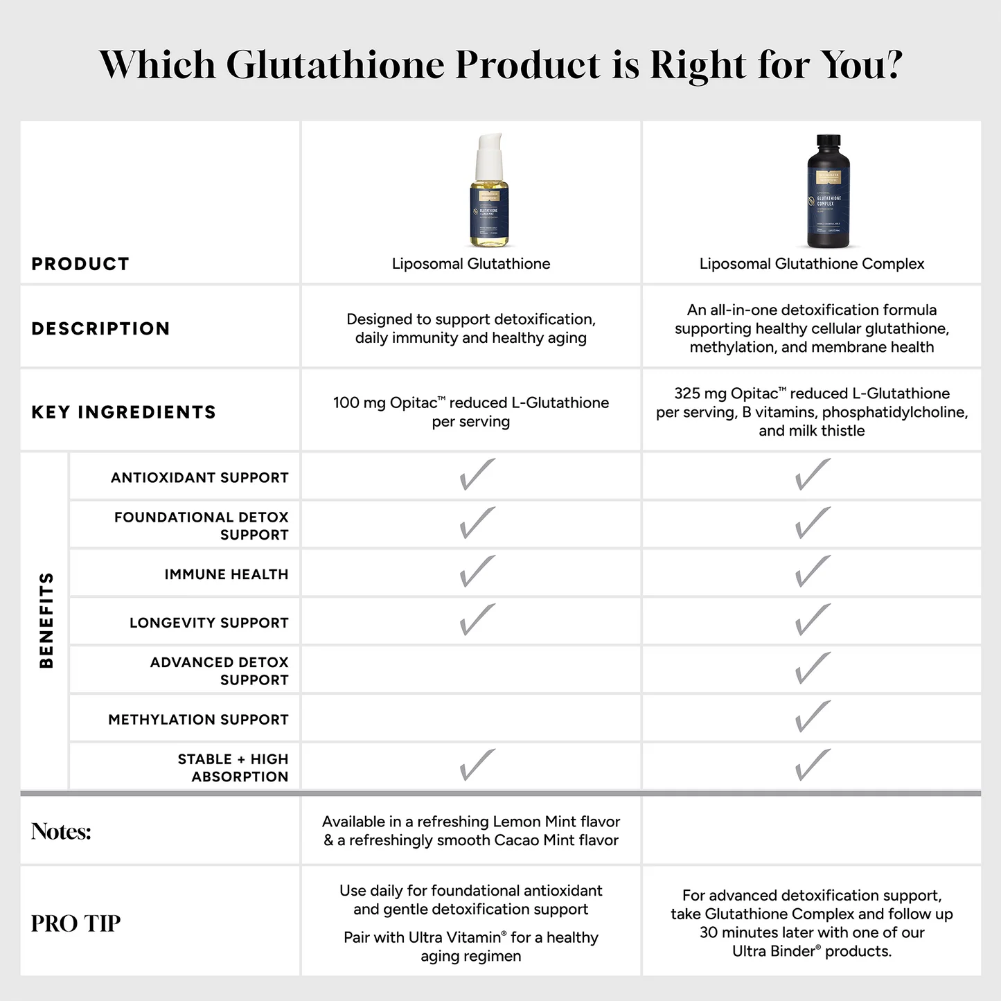 Liposomal Glutathione  1.7 oz